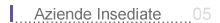 Aziende Insediate uffiCity